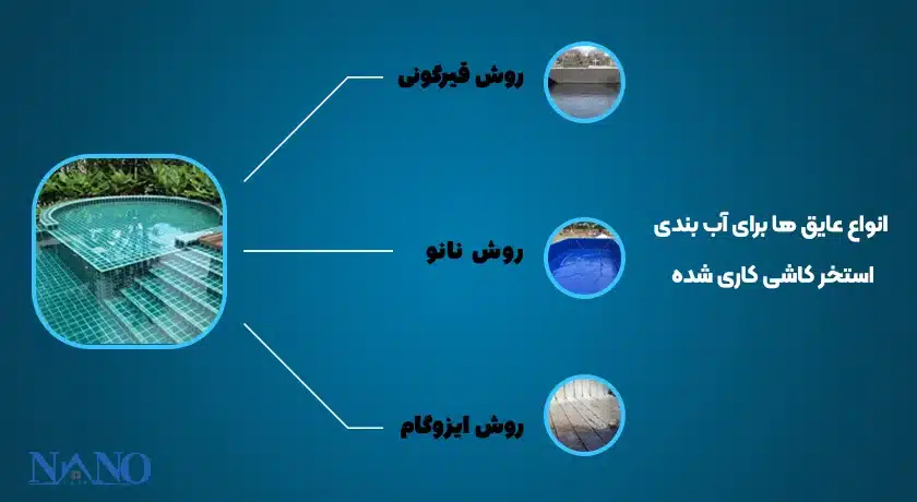 اطلاعات جامع آب بندی استخر کاشی کاری شده 